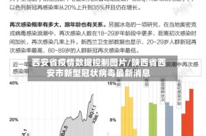 西安省疫情数据控制图片/陕西省西安市新型冠状病毒最新消息