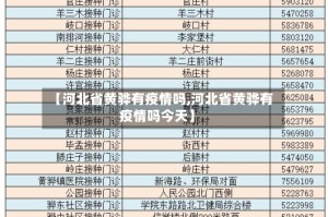 【河北省黄骅有疫情吗,河北省黄骅有疫情吗今天】
