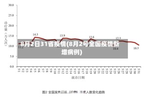 8月2日31省疫情(8月2号全国疫情新增病例)