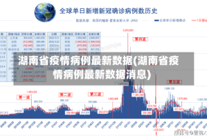湖南省疫情病例最新数据(湖南省疫情病例最新数据消息)