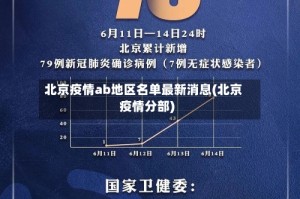 北京疫情ab地区名单最新消息(北京疫情分部)