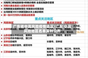 广东省中高风险疫情地区/广东 中高风险地区名单实时公布