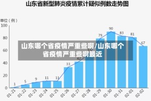 山东哪个省疫情严重些啊/山东哪个省疫情严重些啊最近