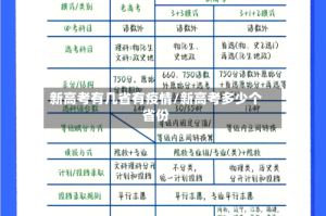 新高考有几省有疫情/新高考多少个省份