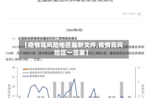 【疫情高风险地区最新文件,疫情高风险区一览表】