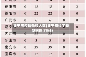集宁市疫情确诊人数(集宁确诊了新型病例了吗?)