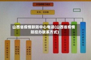 山西省疫情联防中心电话(山西省疫情防控办联系方式)