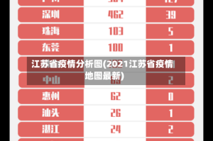 江苏省疫情分析图(2021江苏省疫情地图最新)