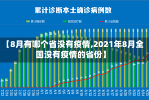 【8月有哪个省没有疫情,2021年8月全国没有疫情的省份】
