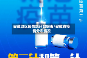 安徽地区疫情统计数据表/安徽省疫情分布情况