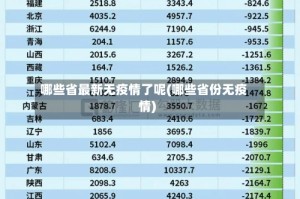哪些省最新无疫情了呢(哪些省份无疫情)