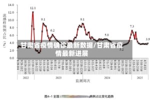 甘肃省疫情确诊最新数据/甘肃省疫情最新进展