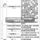 山东省疫情中风险区/山东省疫情风险地区分类表