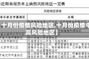 【十月份疫情风险地区,十月份疫情中高风险地区】