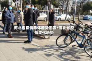 河北省疫情总体趋势图表/河北省疫情变化趋势
