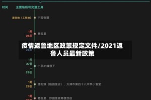 疫情返鲁地区政策规定文件/2021返鲁人员最新政策