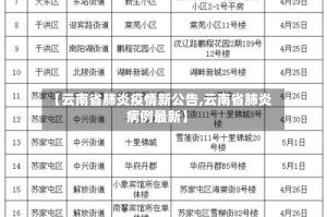 【云南省肺炎疫情新公告,云南省肺炎病例最新】