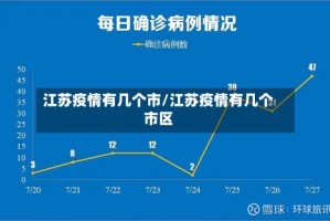 江苏疫情有几个市/江苏疫情有几个市区