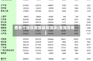查各个地区疫情最新消息(查询各地)