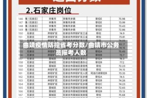 曲靖疫情防控省考分数/曲靖市公务员报考人数