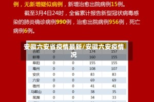 安徽六安省疫情最新/安徽六安疫情况