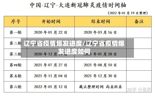 辽宁省疫情爆发进度/辽宁省疫情爆发进度如何-第1张图片