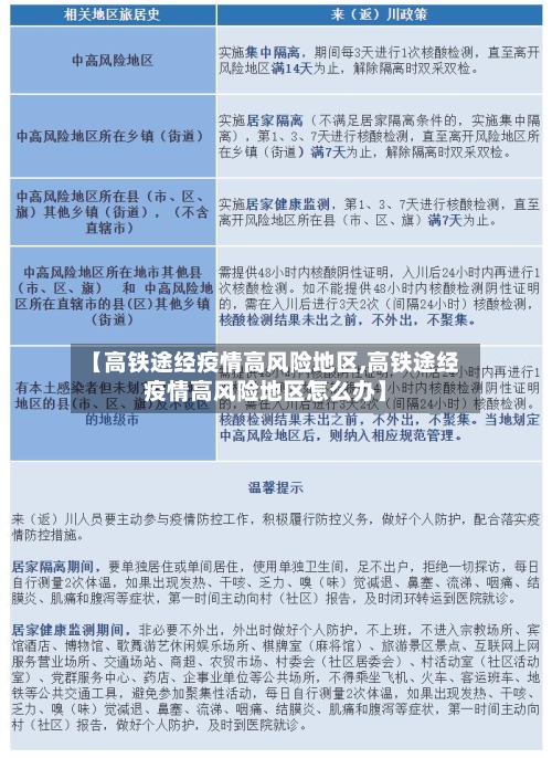 【高铁途经疫情高风险地区,高铁途经疫情高风险地区怎么办】-第3张图片