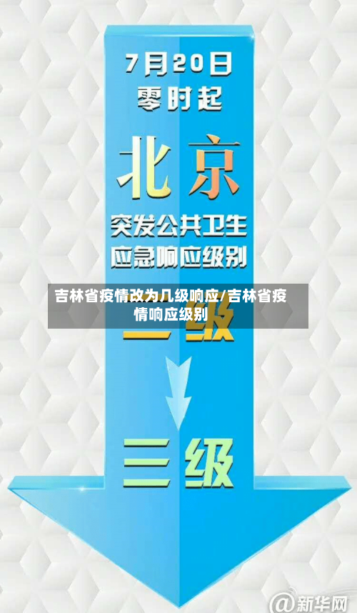 吉林省疫情改为几级响应/吉林省疫情响应级别-第2张图片