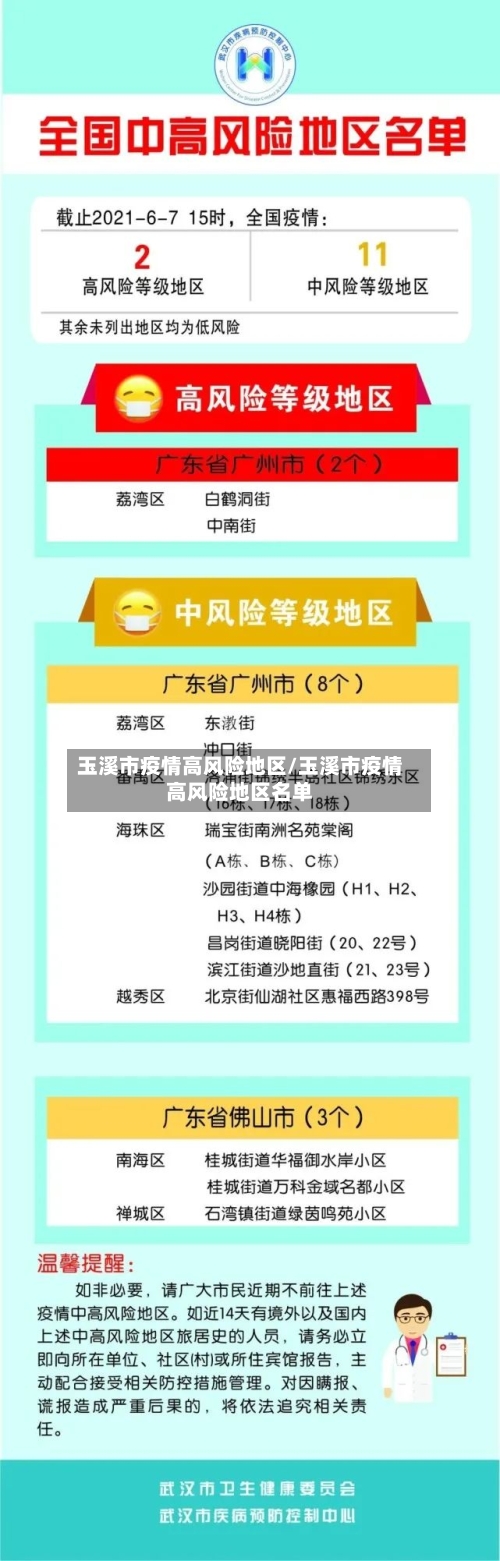 玉溪市疫情高风险地区/玉溪市疫情高风险地区名单-第3张图片