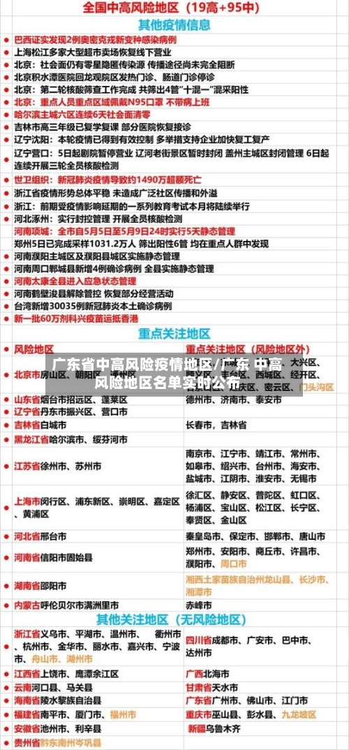 广东省中高风险疫情地区/广东 中高风险地区名单实时公布-第1张图片