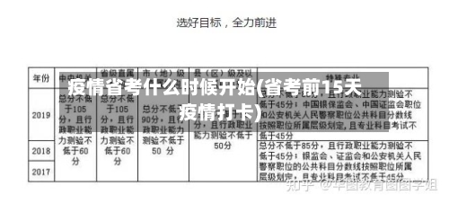 疫情省考什么时候开始(省考前15天疫情打卡)-第1张图片