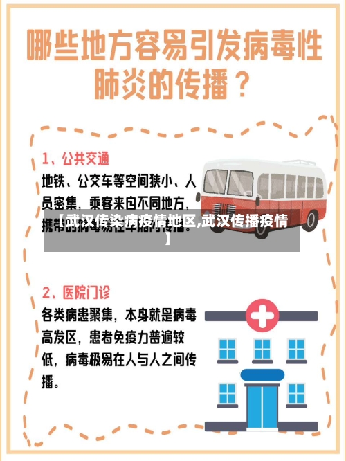 【武汉传染病疫情地区,武汉传播疫情】-第3张图片