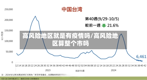 高风险地区就是有疫情吗/高风险地区算整个市吗-第2张图片