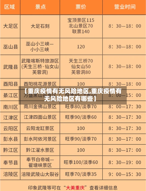 【重庆疫情有无风险地区,重庆疫情有无风险地区有哪些】-第2张图片