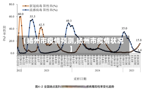 【扬州市疫情预测,扬州市疫情状况】-第2张图片