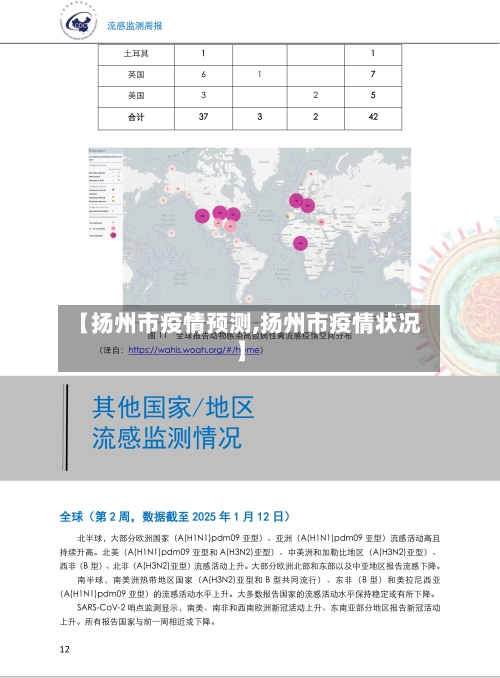 【扬州市疫情预测,扬州市疫情状况】-第3张图片