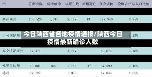 今日陕西省各地疫情通报/陕西今日疫情最新确诊人数-第2张图片