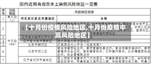 【十月份疫情风险地区,十月份疫情中高风险地区】-第1张图片