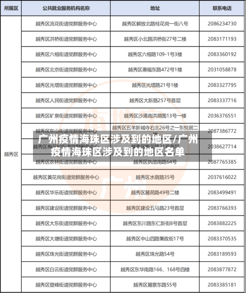 广州疫情海珠区涉及到的地区/广州疫情海珠区涉及到的地区名单-第1张图片