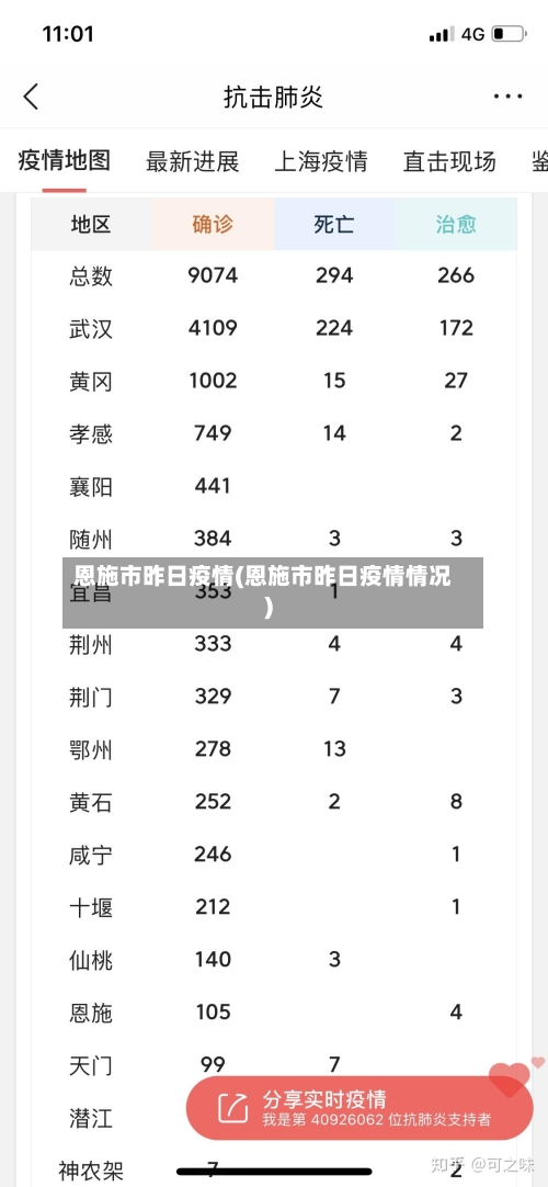 恩施市昨日疫情(恩施市昨日疫情情况)-第1张图片