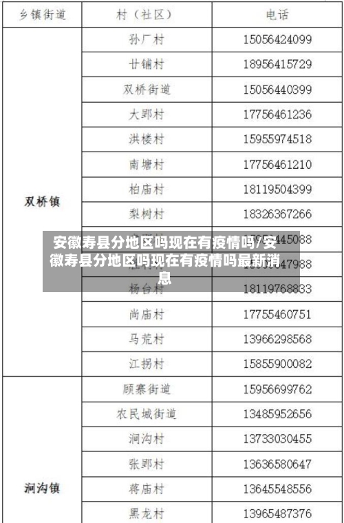 安徽寿县分地区吗现在有疫情吗/安徽寿县分地区吗现在有疫情吗最新消息-第1张图片