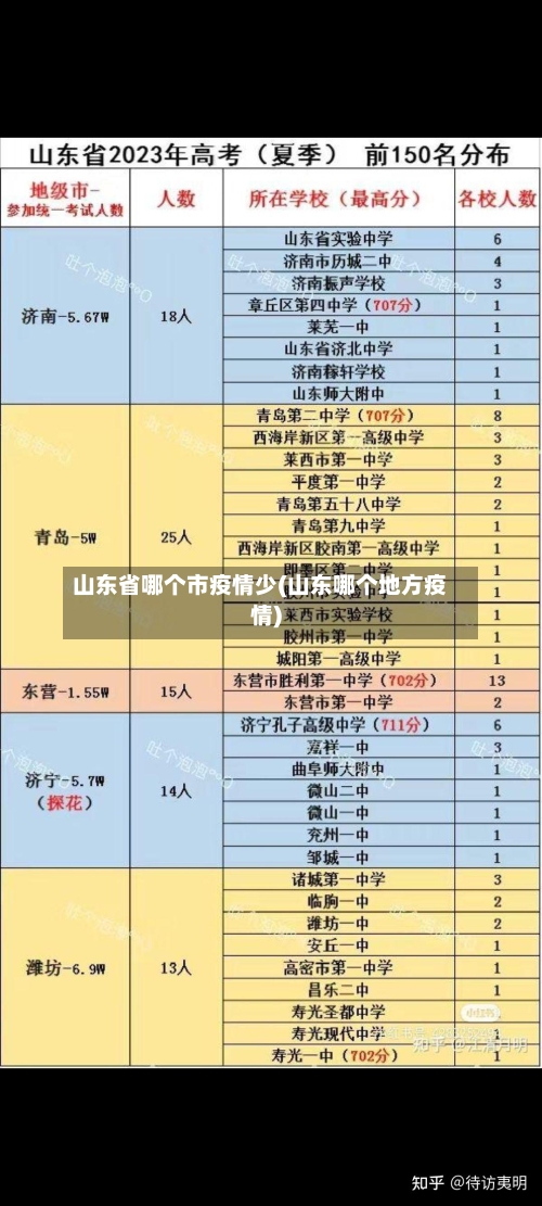 山东省哪个市疫情少(山东哪个地方疫情)-第2张图片