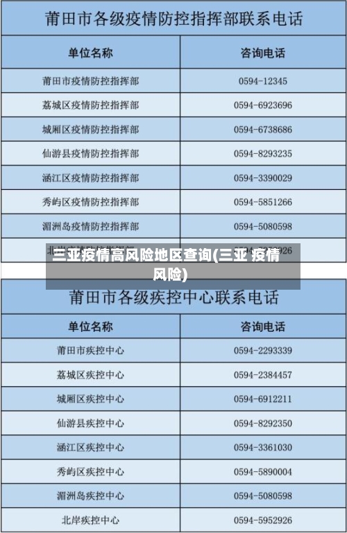 三亚疫情高风险地区查询(三亚 疫情风险)-第3张图片