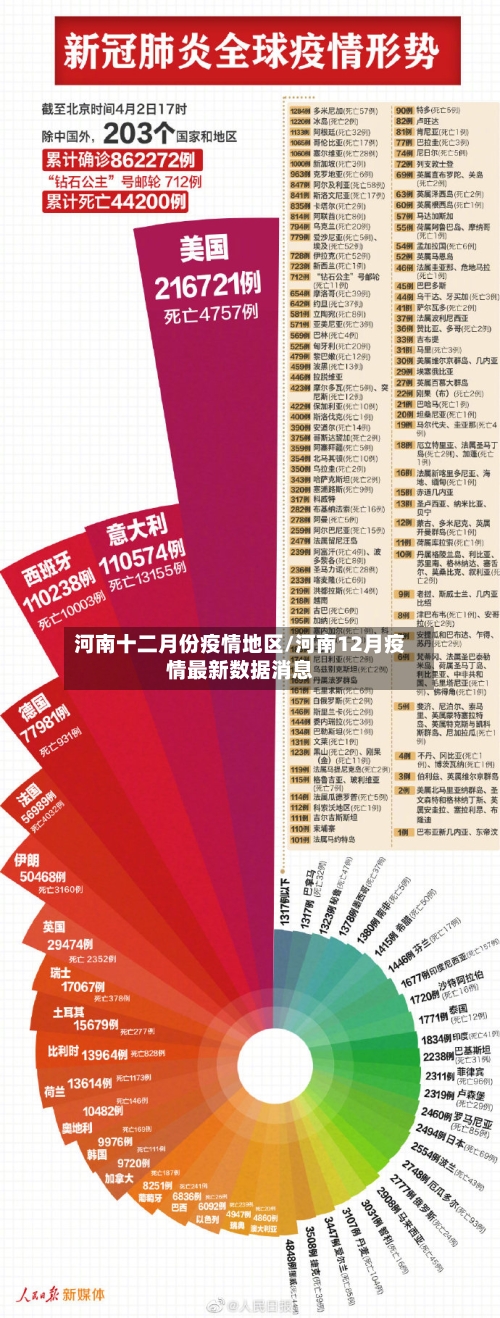 河南十二月份疫情地区/河南12月疫情最新数据消息-第1张图片