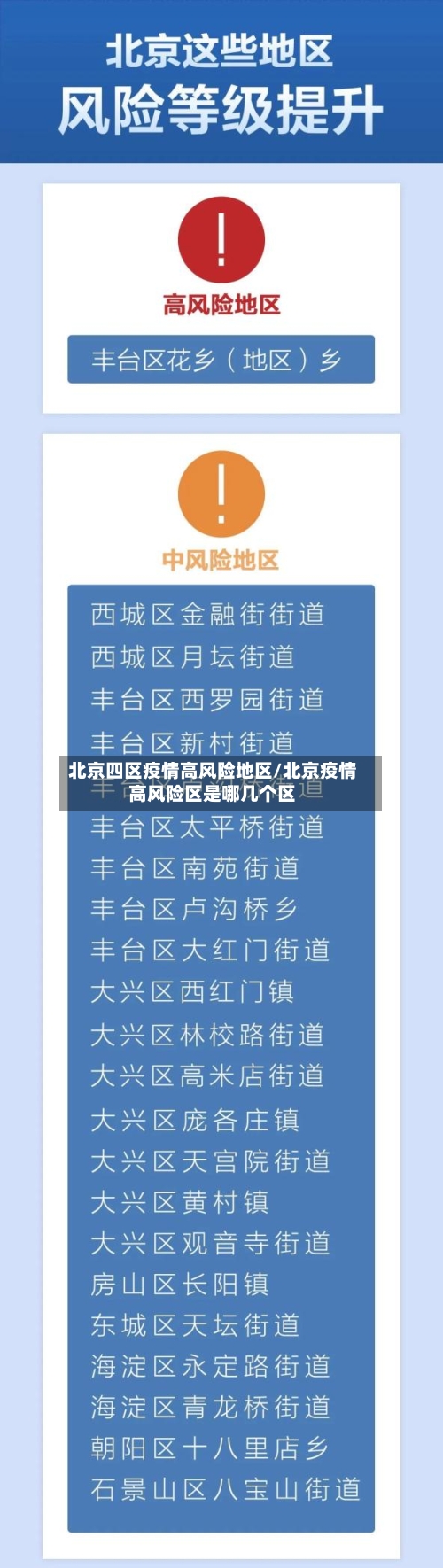 北京四区疫情高风险地区/北京疫情高风险区是哪几个区-第2张图片