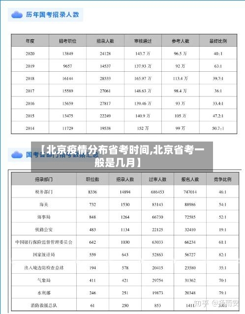 【北京疫情分布省考时间,北京省考一般是几月】-第2张图片