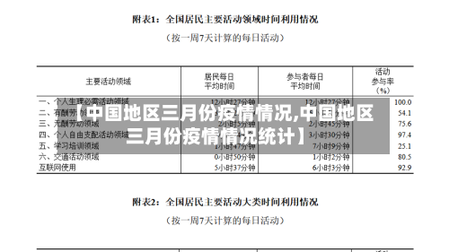 【中国地区三月份疫情情况,中国地区三月份疫情情况统计】-第1张图片