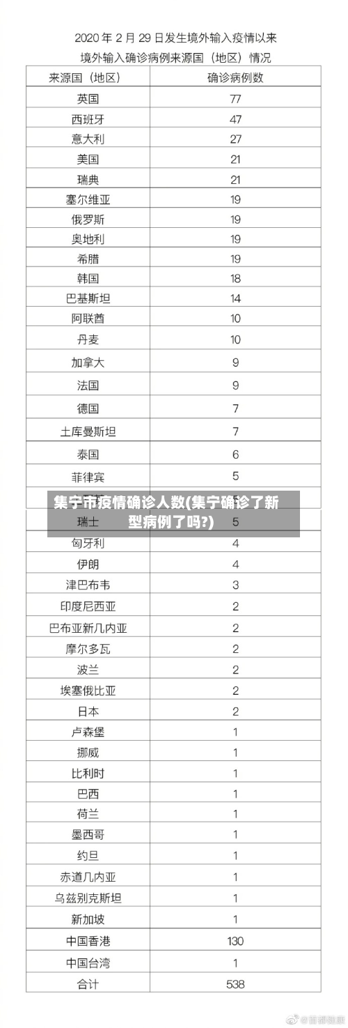 集宁市疫情确诊人数(集宁确诊了新型病例了吗?)-第2张图片