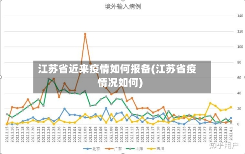 江苏省近来疫情如何报备(江苏省疫情况如何)-第1张图片