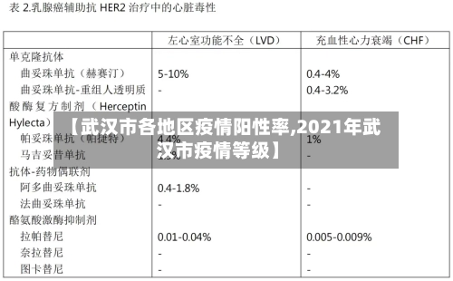 【武汉市各地区疫情阳性率,2021年武汉市疫情等级】-第1张图片